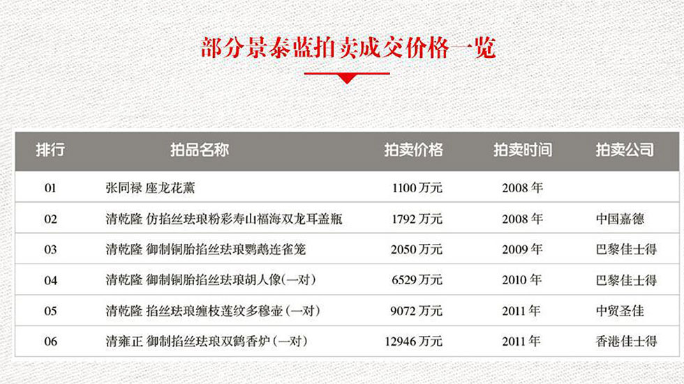 中国工艺美术大师张同禄 景泰蓝《盛世荣耀尊》